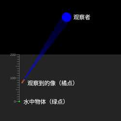视深度