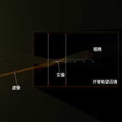 开普勒望远镜