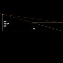 虚像的形成