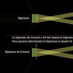 Vecteurs directeurs du faisceau