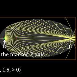 Aplanatic points