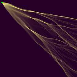 Branched flow