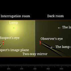 Interrogation room