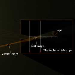Keplerian telescope