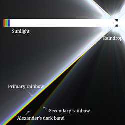 Rainbows