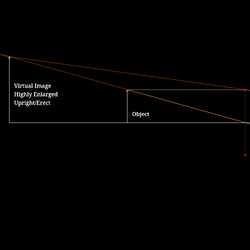 Virtual Image Formation