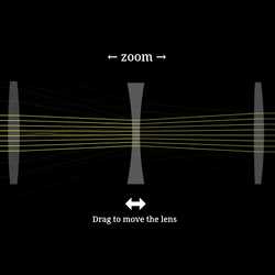 Zoom Lens