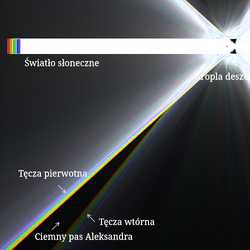 Tęcze