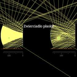 Rezonator płasko-wklęsły