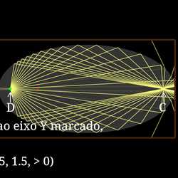 Pontos aplanáticos