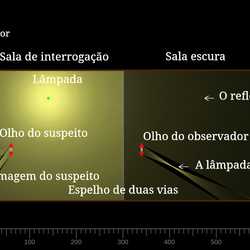 Sala de interrogação