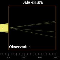 Câmara escura