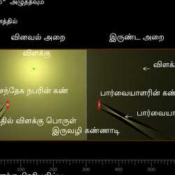 வினவல் அறை