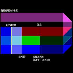 液晶螢幕像素