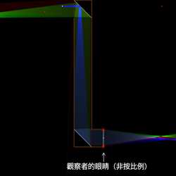 潛望鏡