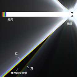 彩虹