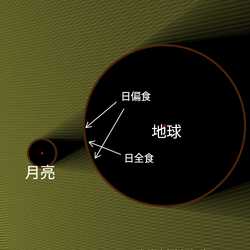 日食