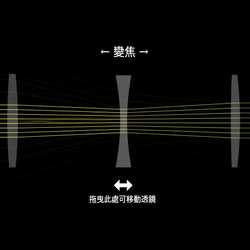 變焦鏡頭